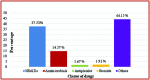 [Table/Fig-1]: