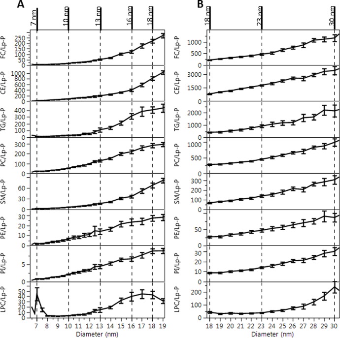 Fig 10