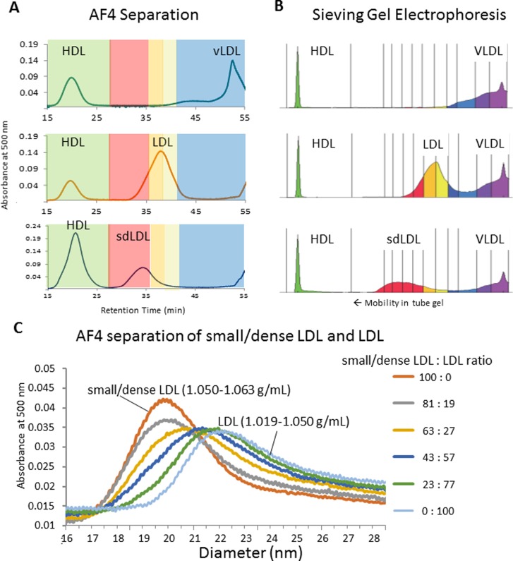 Fig 3