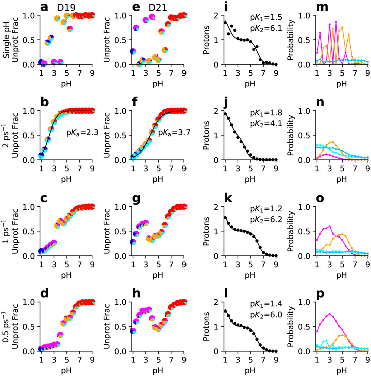 Figure 5: