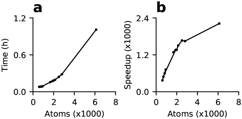 Figure 2: