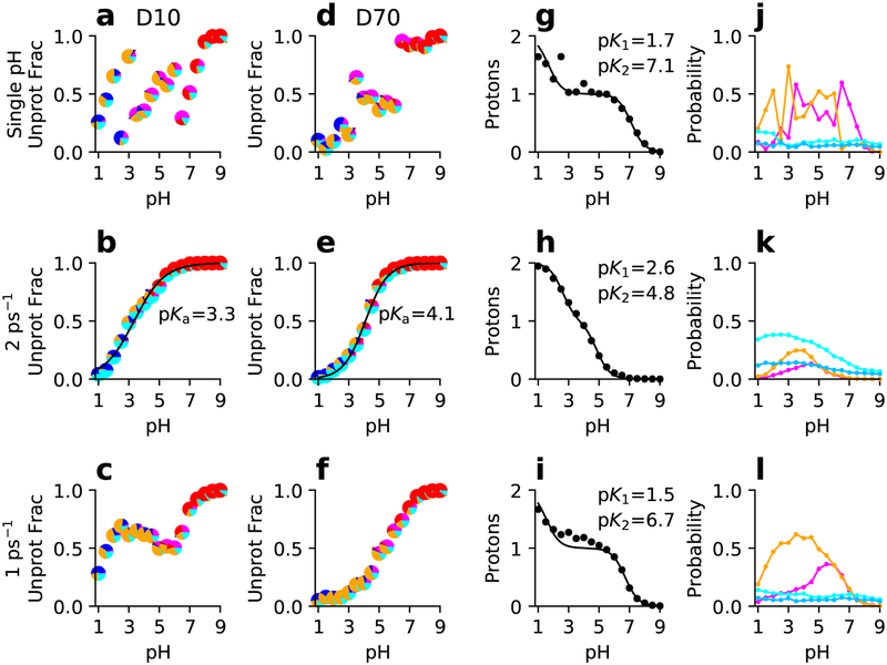 Figure 6: