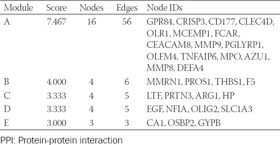 graphic file with name BJBMS-22-247-g005.jpg