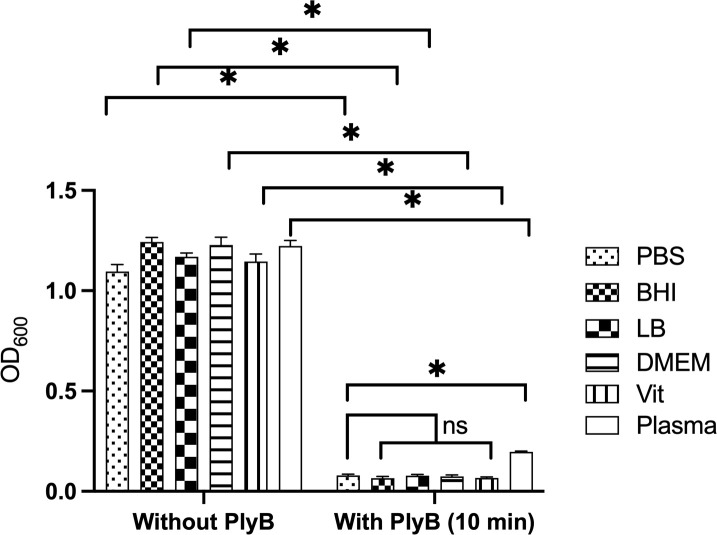 Fig 4