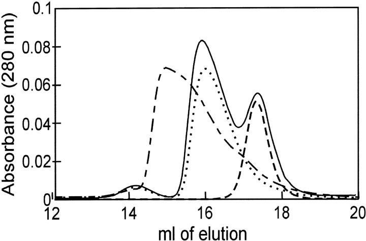 Figure 8.