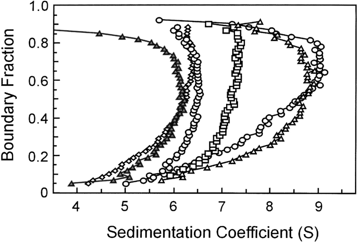 Figure 9.