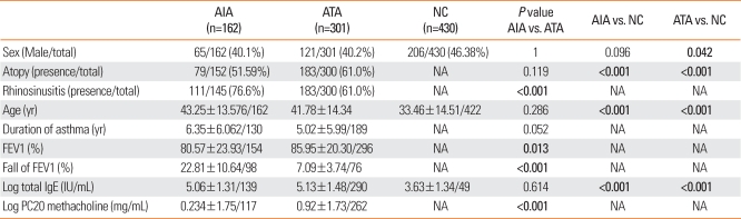 graphic file with name aair-2-134-i002.jpg