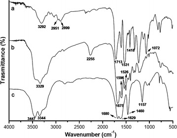 Fig. 2