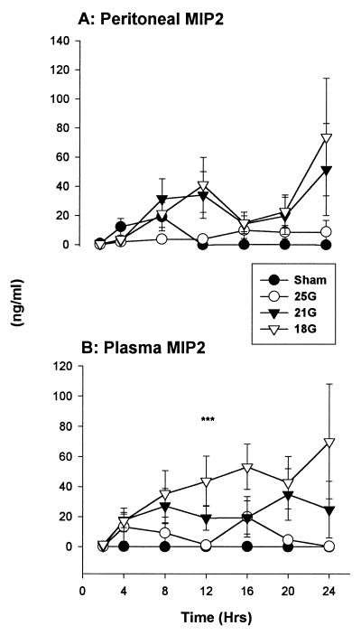 FIG. 9