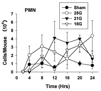 FIG. 10