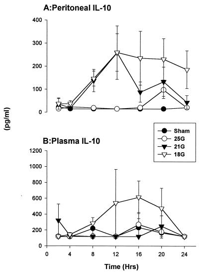 FIG. 7