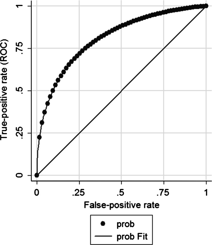 Fig. 1