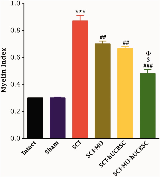 Figure 14.