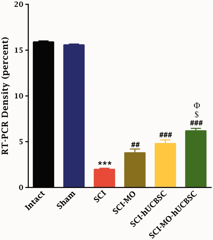 Figure 15.