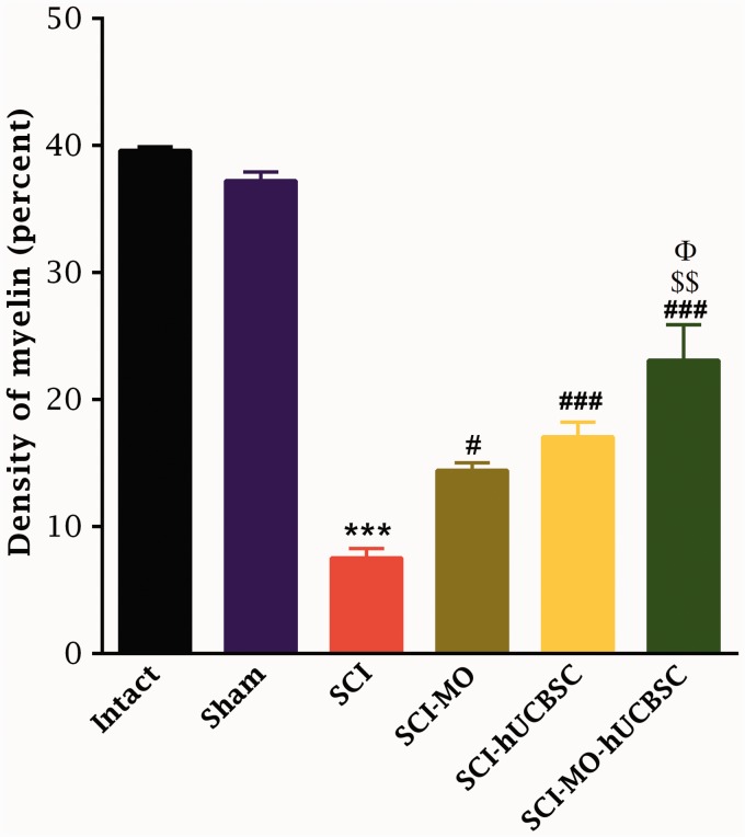 Figure 12.