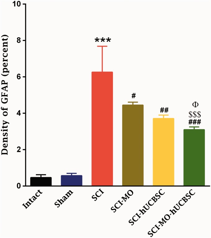 Figure 11.