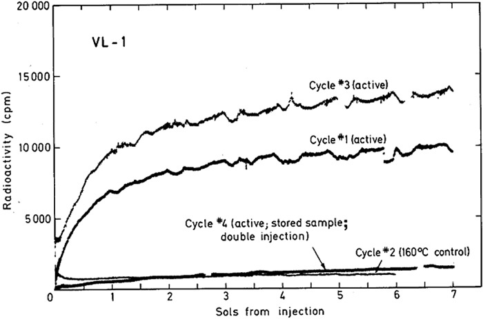 FIG. 6.