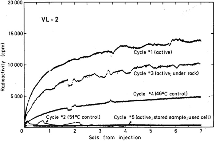 FIG. 7.