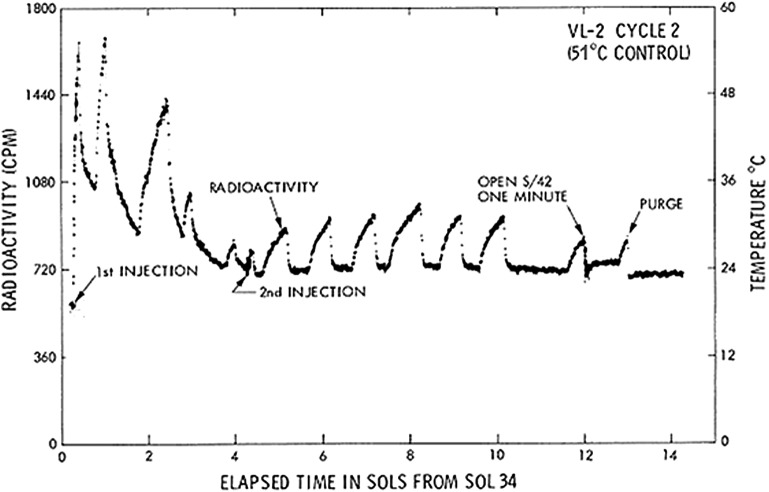 FIG. 8.