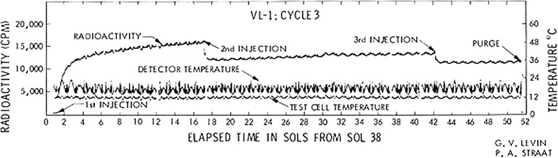 FIG. 5.