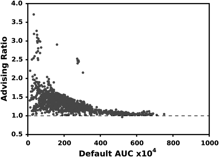 FIG. 4.