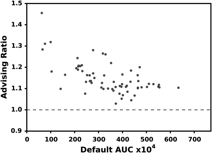 FIG. 5.