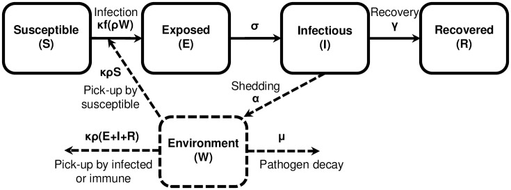 Fig 1