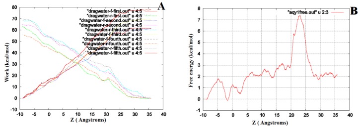 Fig 6