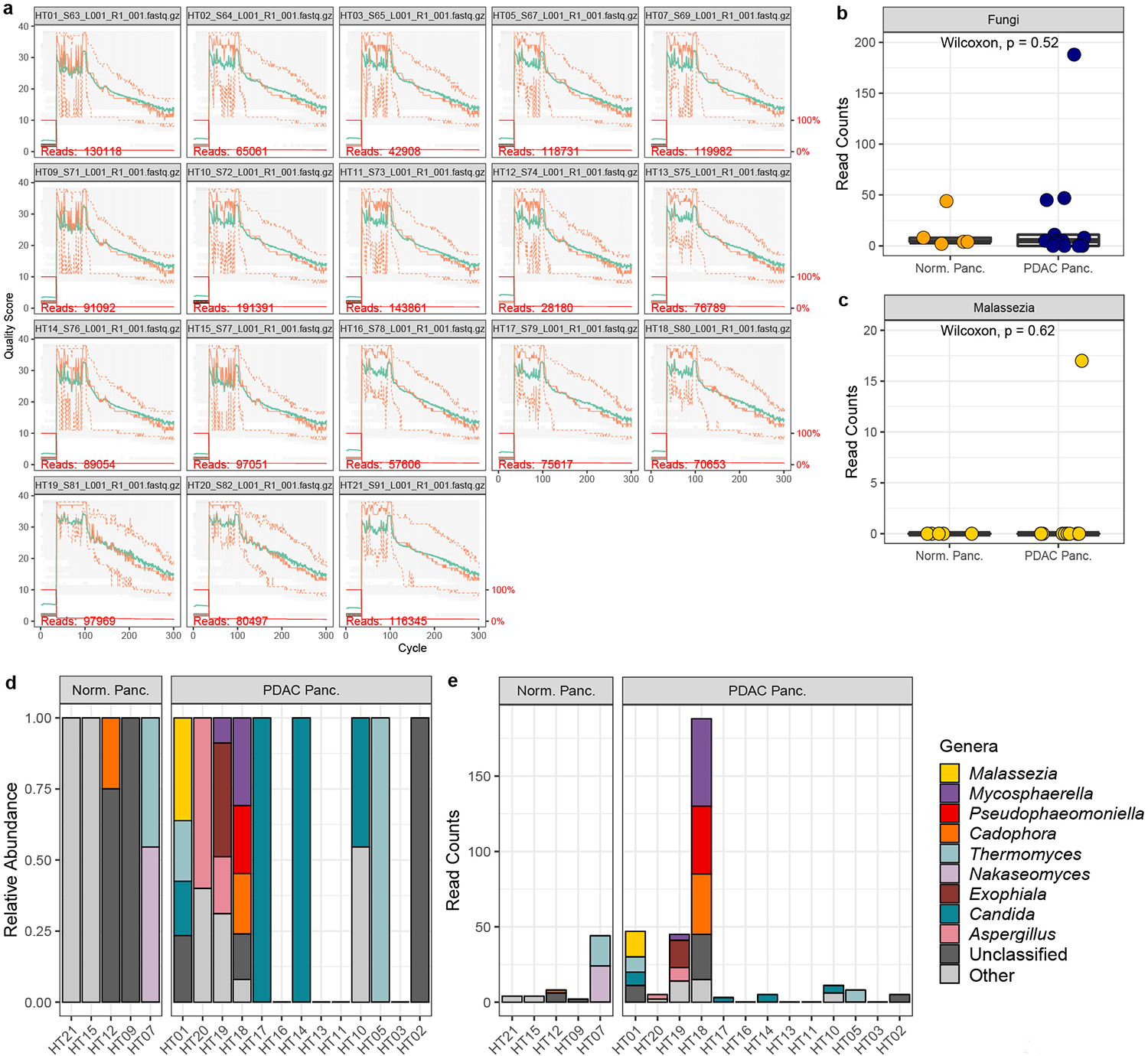 Extended Data Fig. 1 |