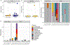 Extended Data Fig. 2 |