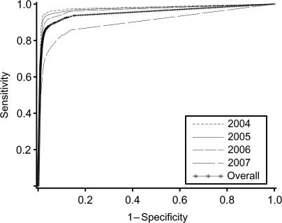 Figure 3.