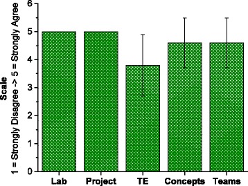 Fig. 4