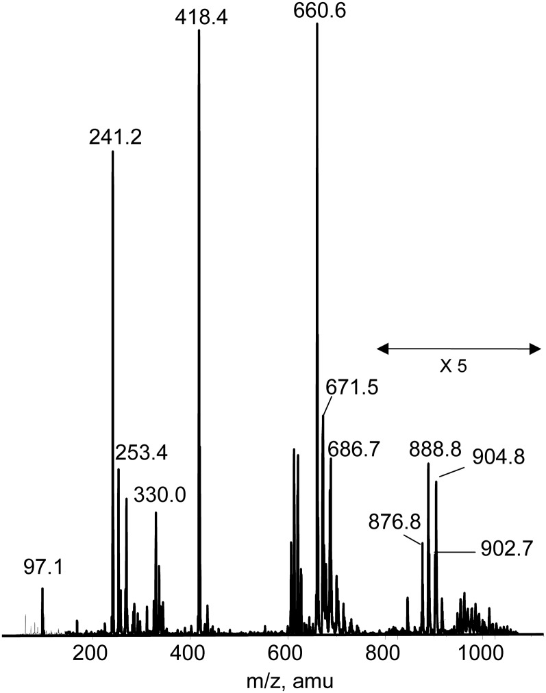 Fig. 2.