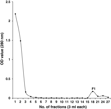 Fig. 2