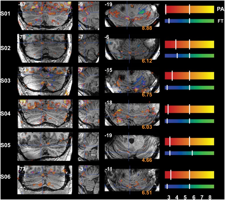 Fig 3