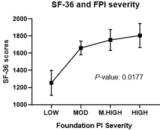 Fig. 5