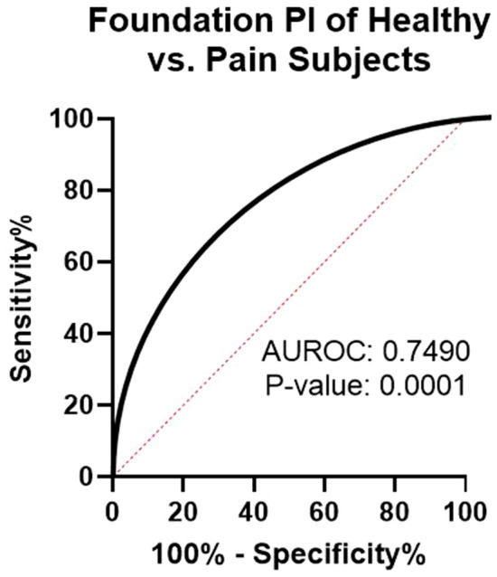 Fig. 1