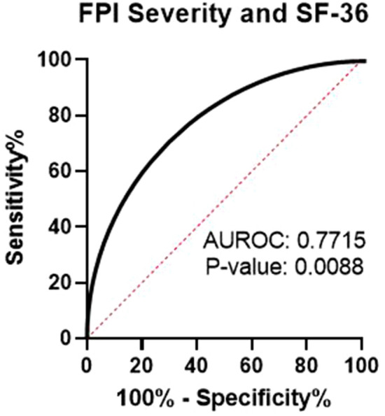 Fig. 4