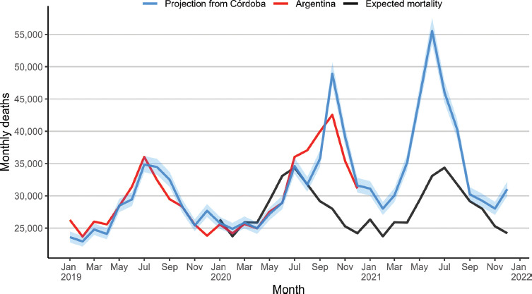 FIGURE 2.