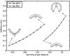 Fig. 9.