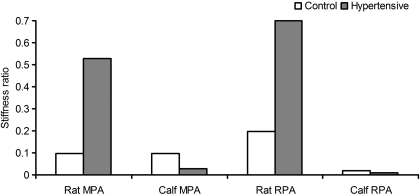 Fig. 8.