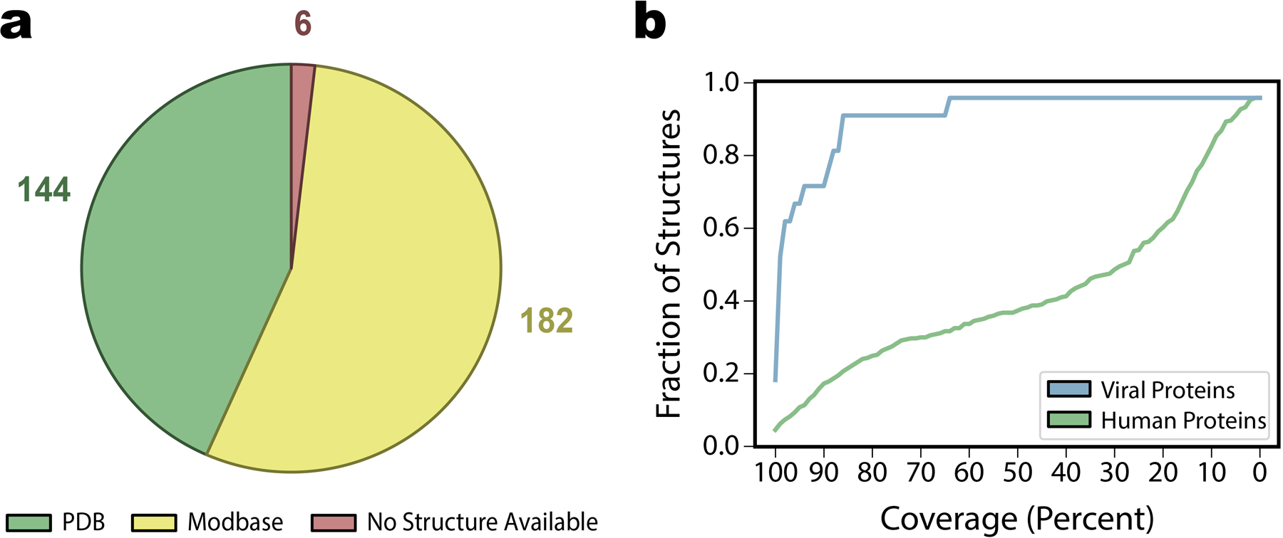 Extended Data Fig. 2