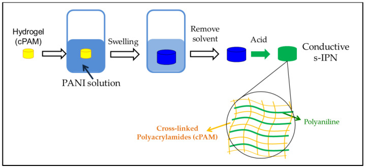 Scheme 4