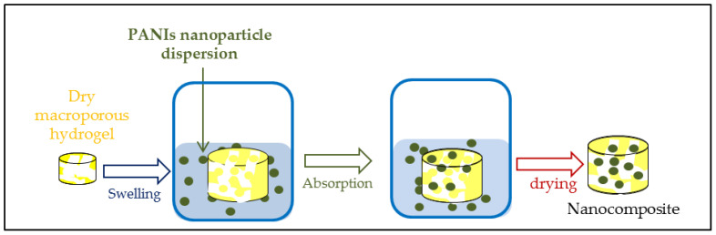 Scheme 3