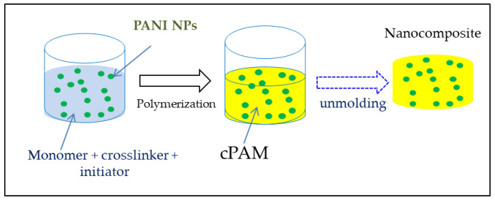 Scheme 2