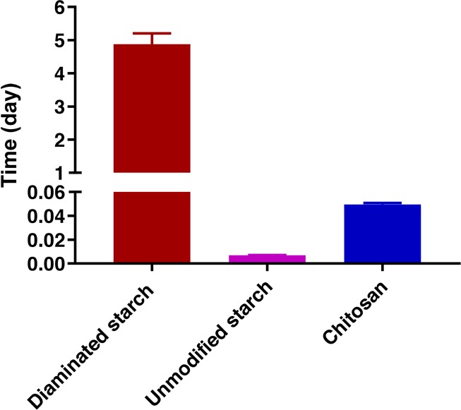 Figure 11