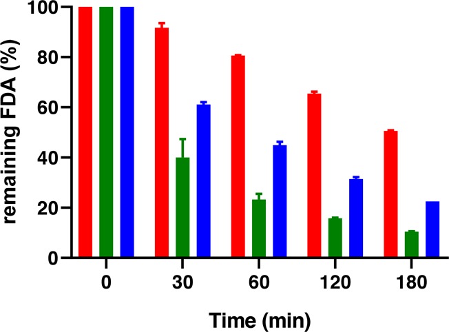 Figure 12