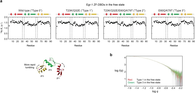 Fig. S3.