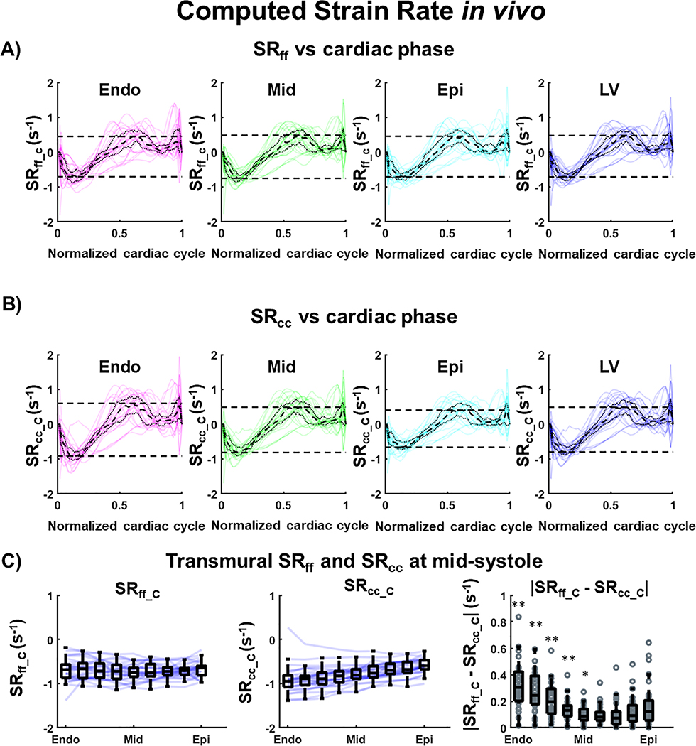 Figure 9: