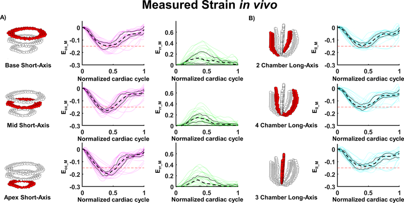 Figure 6: